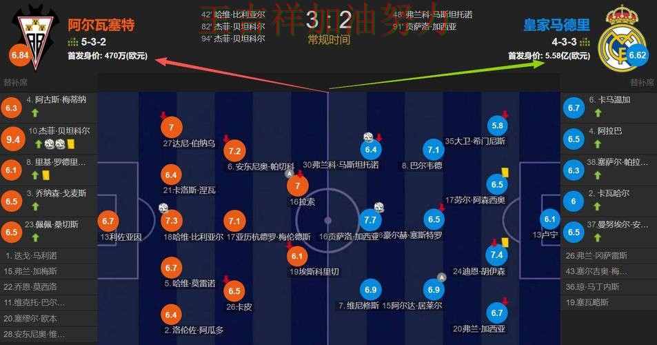 皇马在NBA中关键战失利暴露阵容短板 再次证明核心球员的重要性 皇马在NBA中关键战失利暴露阵容短板 再次证明核心球员的重要性