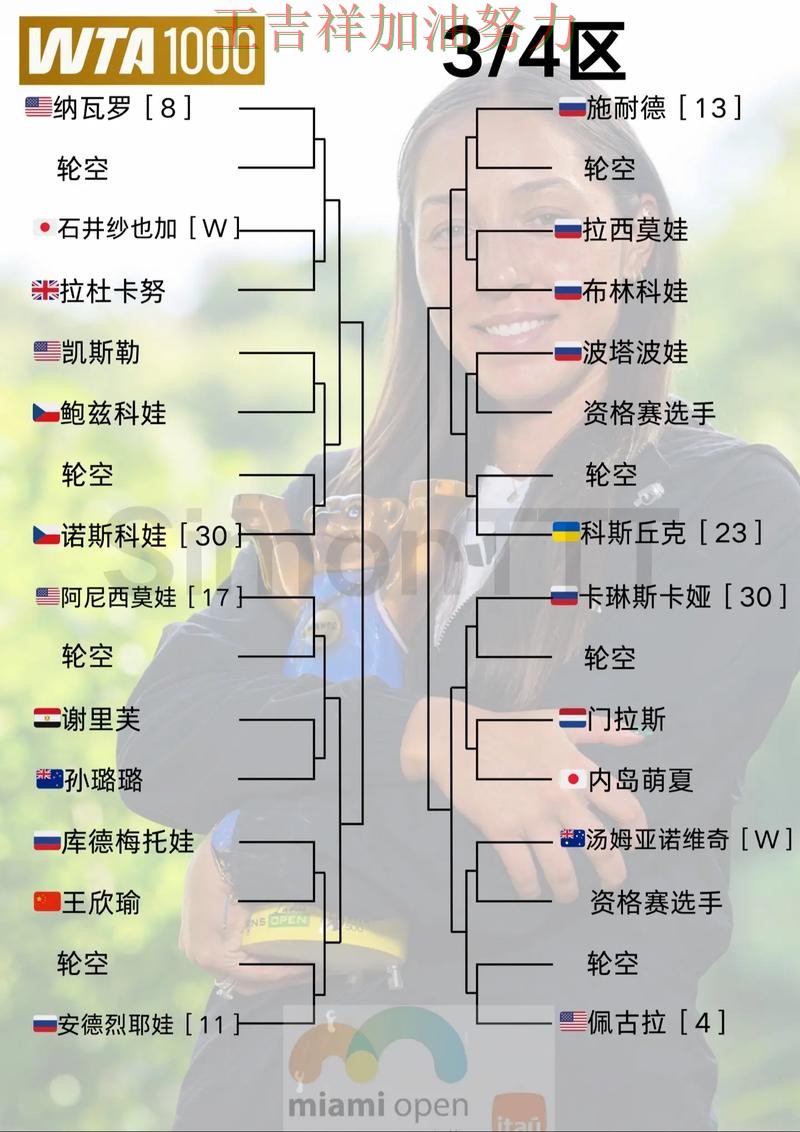 WTA巡回赛阵容变化盘点:詹姆斯表现抢眼 让联赛格局更加复杂 WTA巡回赛阵容变化盘点:詹姆斯表现抢眼 让联赛格局更加复杂