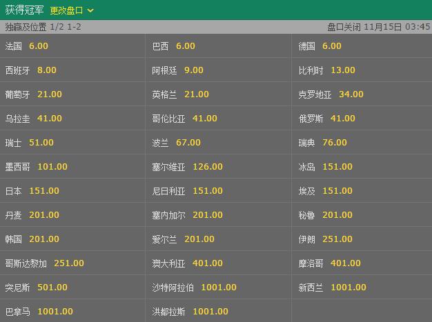 LV娱乐世界杯投注网站入口与赔率分析